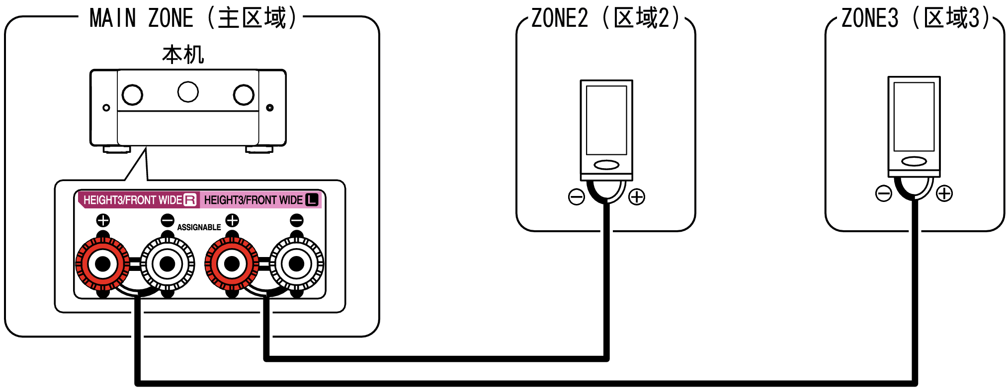 Pict ZONE Audio4 C30